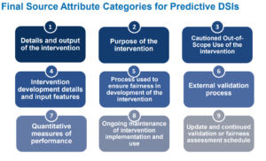 Final Source Attribute Categories for Predictive DSIs